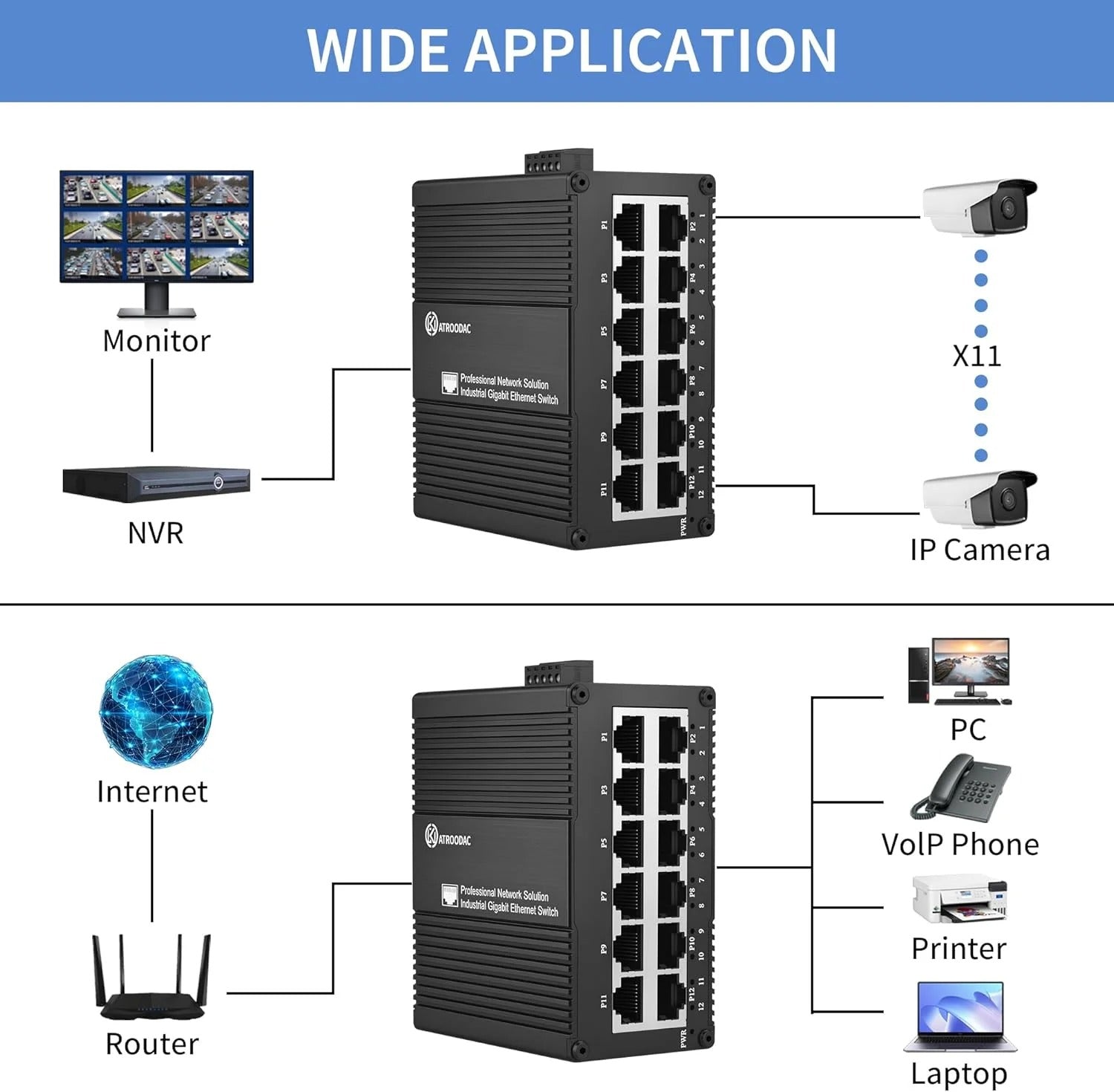 12 Port Compact Industrial Gigabit Ethernet Switch, Unmanaged Network Switch with Dual 9-56V DC Power Input, DIN Rail & Wall Mount, Fanless Metal Housing, IP40, 20Gbps for CCTV and Factory