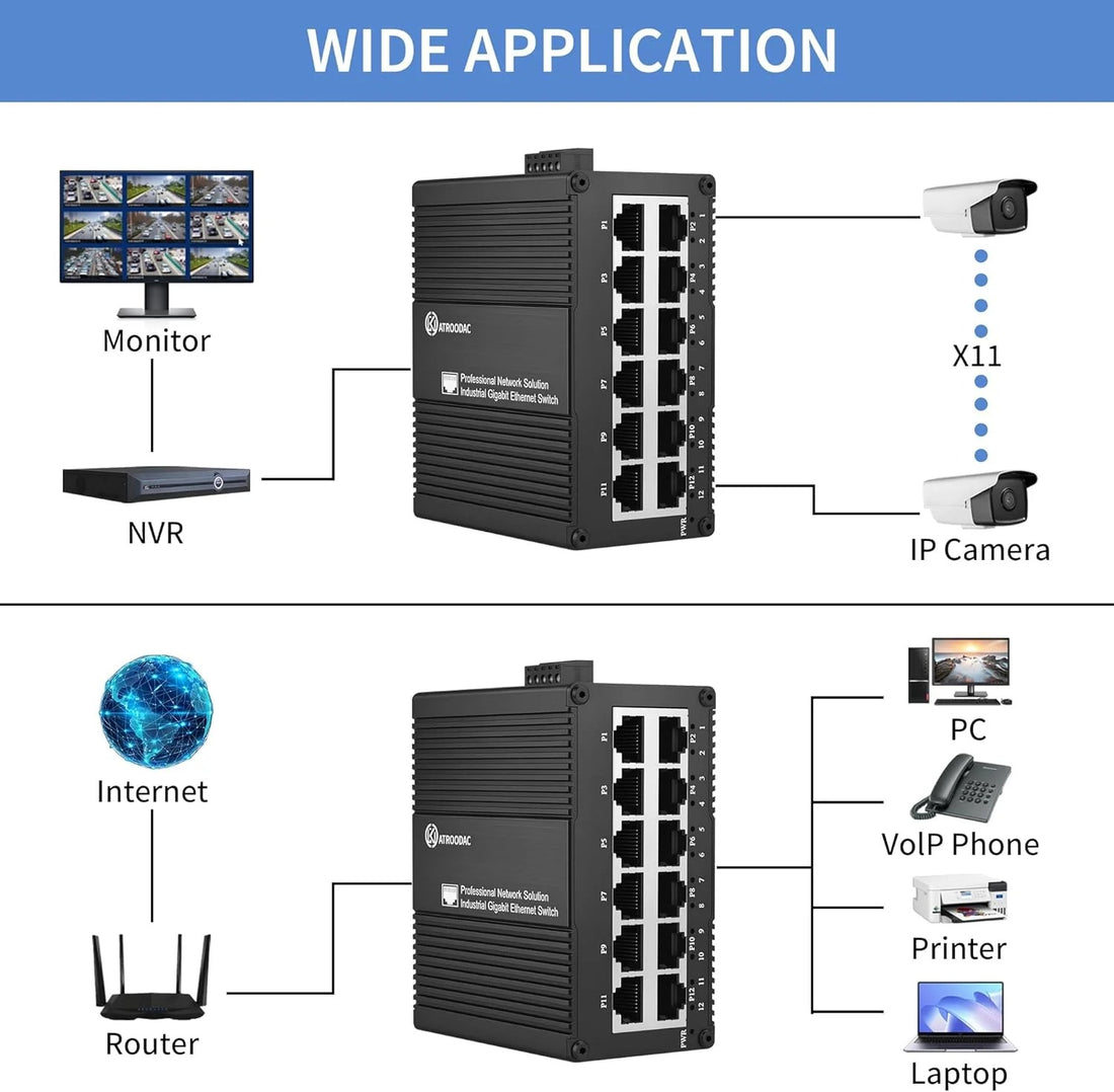 12 Port Compact Industrial Gigabit Ethernet Switch, Unmanaged Network Switch with Dual 9-56V DC Power Input, DIN Rail & Wall Mount, Fanless Metal Housing, IP40, 20Gbps for CCTV and Factory