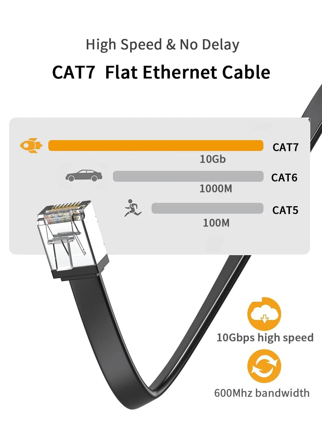 2Pack Cat 7 Ethernet Cable 0.5FT, Ultra Short Flat RJ45 Network Cable with Compact Connector, 10Gbps LAN Patch Cable for Gaming PS5 PS4 Xbox PC Router Modem