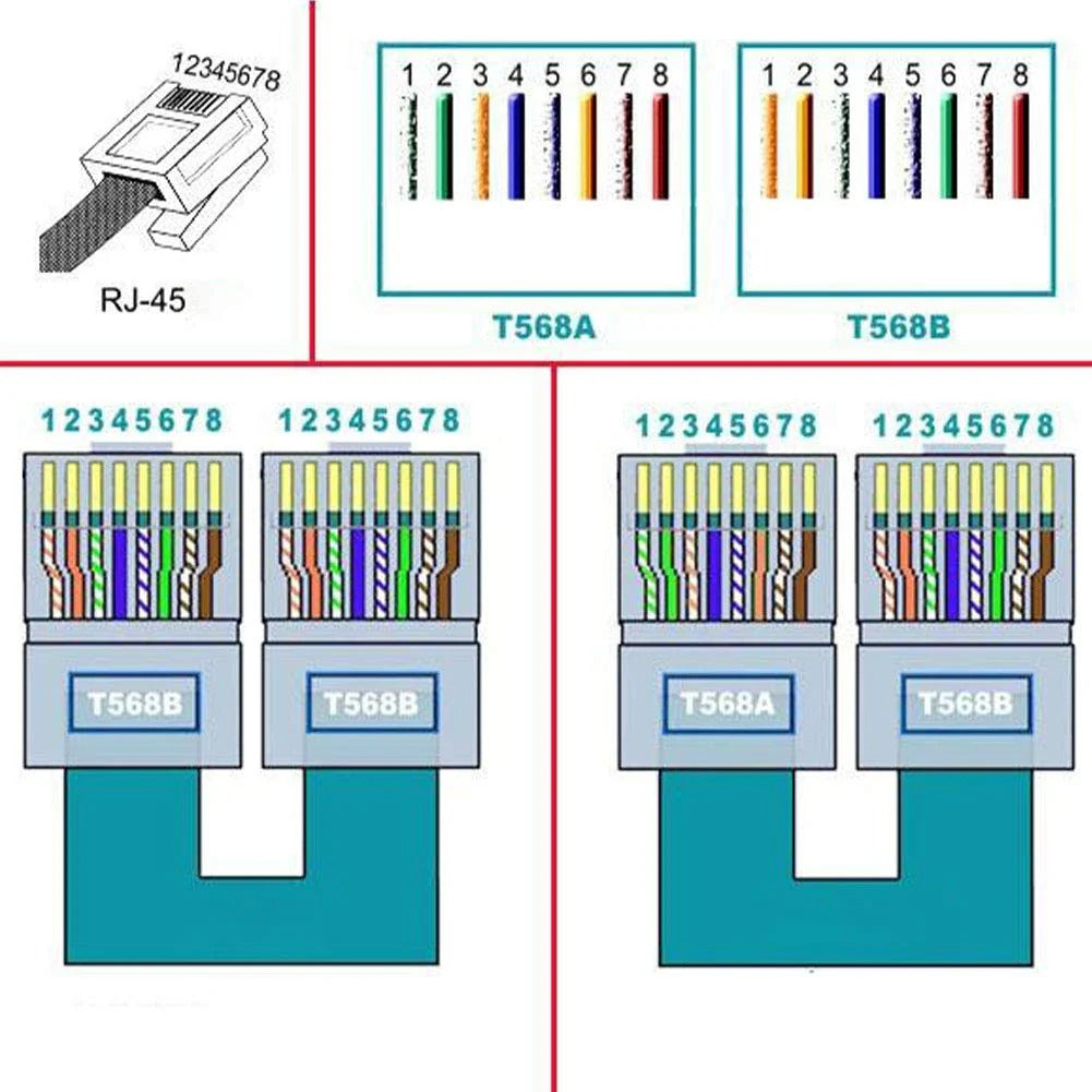2Pcs RJ45 Male to 8 Pins Terminal Adapter for Cat5 Ethernet Extender | Include a small screwdriver,RJ45 Extension and Repair,No soldering required,Shielding structure